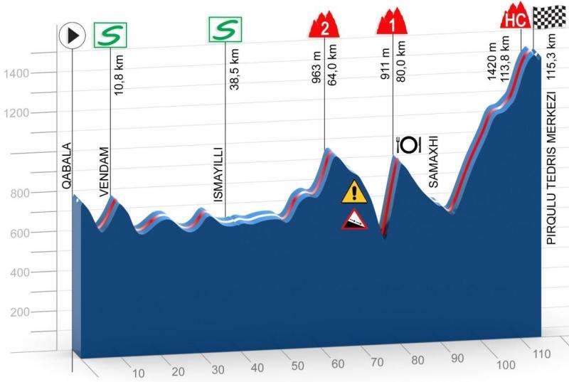 2014.05.10 ore 22,00 - Streaming Highlights Video TOUR DE AZERBAIDJAN 2014 (Aze) (07-11 maggio 2014) - 4a tappa - Qabala - Pirqulu - 115,0 km - 10 maggio 2014 - Elite STRADA * A412