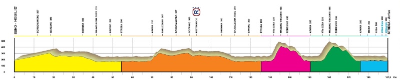 2014.03.20 ore 14,00 - Streaming Video GRAN PREMIO NOBILI RUBINETTERIE - COPPA PAPÀ CARLO - COPPA CITTÀ DI STRESA 2014 (Ita) - Suno - Stresa - 187,5 Km - 20 marzo 2014 - Elite STRADA ** Alti-n10