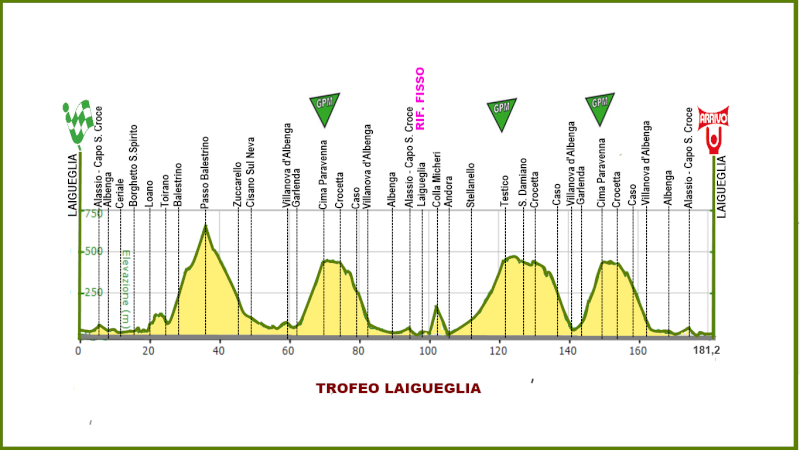 2014 - 2014.02.21 ore 10,00 - Streaming Video TROFEO LAIGUEGLIA 2014 (Ita) - Laigueglia-Laigueglia - 181,2 Km - 12 febbraio 2014 - Elite STRADA ** Altime12