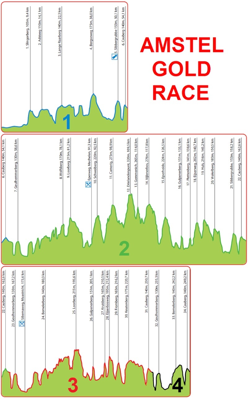 2014.04.20 ore 14,00 Live Streaming Video AMSTEL GOLD RACE 2014 (Ned) - Maastricht - Valkenburg (Berg en Terblijt) - 251,4 Km - 20 aprile 2014 - Elite STRADA ** Amstel10