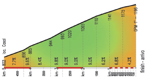 2014.04.23 ore 18,00 - Highlights Streaming Video GIRO DEL TRENTINO 2014 (Ita) (22-25 aprile 2014) - 2a tappa - Limone sul Garda - San Giacomo di Brentonico - 164,5 km - 23 aprile 2014 - Elite STRADA ** Arrivo10