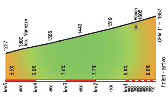 2014.04.25 ore 18,00 - Highlights Streaming Video GIRO DEL TRENTINO 2014 (Ita) (22-25 aprile 2014) - 4a tappa - Val Daone - Monte Bondone (Trento) - 175,0 km - 25 aprile 2014 - Elite STRADA ** Arrivo13