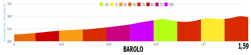 italia - Giro d'Italia 2014 - 12a tappa - Barbaresco-Barolo (Cronometro Individuale) - 41,9 km (22 maggio 2014) Barolo10