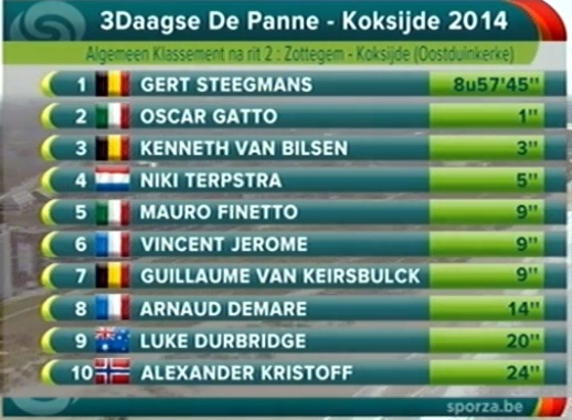 Tre Giorni di La Panne (VDK Driedaagse van de Panne Koksijde) 2014 (01-03 aprile 2014) - Pagina 2 Bkorha10