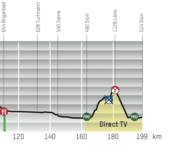 2014.04.30 ore 16,15 - Live Streaming Video TOUR DE ROMANDIE (Giro di Romandia) 2014 (Sui) (29 aprile - 04 maggio) - 1a tappa - Ascona - Sion - 203,0 km - 30 aprile 2014 - Elite STRADA ** Bmbbs810