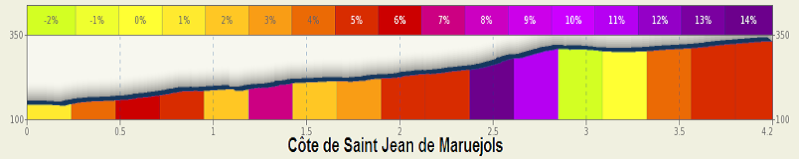 2014.02.06 ore 12,50 - Streaming Video ÉTOILE DE BESSÈGES 2014 (Fra) (5-9 febbraio) - 2a tappa - Nimes-Saint Ambroix - 149,3 Km - 06 febbraio 2014 - Elite STRADA * Cate_d11