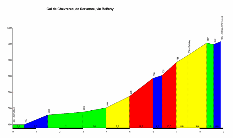 Tour de France 2014 - Notizie, anticipazioni e ipotesi sul percorso - DISCUSSIONE GENERALE Col_de10