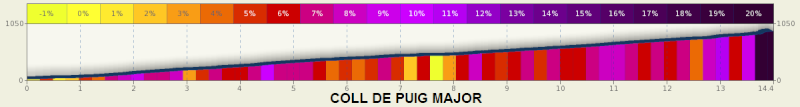 2014.02.11 ore 12,00 - Streaming Video CHALLENGE CICLISTA MALLORCA 2014 (Spa) (9-12 febbraio) - Trofeo Serra de Tramuntana, Deià-Lluc - Deià-Santuari de Lluc - 152,9 Km - 11 febbraio 2014 - Elite STRADA ** Coll_d10