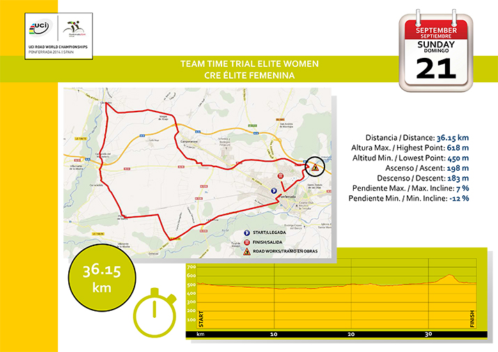 Mondiale Strada Cronometro a Squadre per Team Elite Femminili di Ponferrada 2014 (21 settembre)   Cre_el10