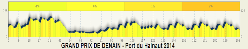 Altre Corse 2014 - Pagina 8 Denain10