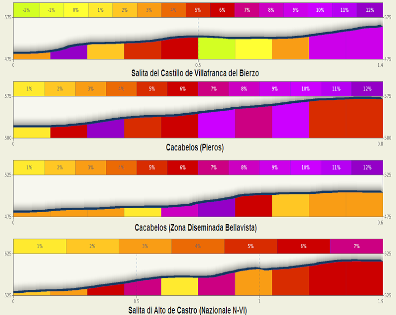 Mondiale Strada Cronometro a Squadre per Team Elite (Prof) di Ponferrada 2014 (21 settembre) Dettag11