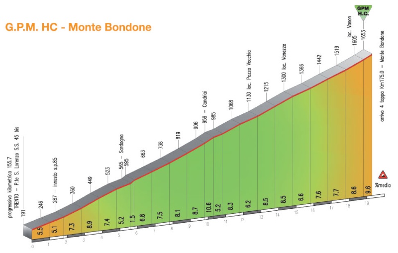 2014.04.25 ore 18,00 - Highlights Streaming Video GIRO DEL TRENTINO 2014 (Ita) (22-25 aprile 2014) - 4a tappa - Val Daone - Monte Bondone (Trento) - 175,0 km - 25 aprile 2014 - Elite STRADA ** Dettag14