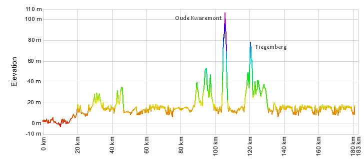 2014.03.08 - Streaming Video DRIEDAAGSE VAN WEST VLAANDEREN (Bel) (07-09 marzo) - 1a tappa - Brugge - Harelbeke - 182,9 km - 08 marzo 2014 - Elite STRADA * Drieda11