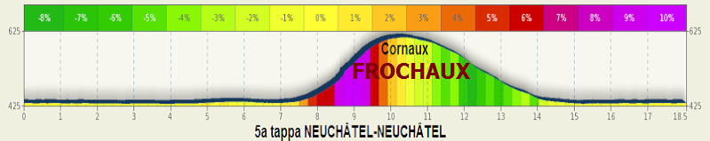 2014.05.04 ore 14,00 - Live Streaming Video TOUR DE ROMANDIE (Giro di Romandia) 2014 (Sui) (29 aprile - 04 maggio) - 5a tappa - Neuchâtel - Neuchâtel (Cronometro Individuale) - 18,5 km - 04 maggio 2014 - Elite CRONO ** Frocha10