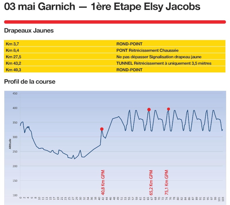 2014 - Gare Donne Women Elite 2014 (esclusa Coppa del Mondo) Garnic10