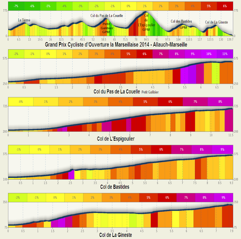 2014.02.02 ore 13,00 - Streaming Video GRAND PRIX CYCLISTE D'OUVERTURE LA MARSEILLAISE 2014 (Fra) - Allauch-Marseille - 139,7 Km - 02 febbraio 2014 - Elite STRADA * Grand_10