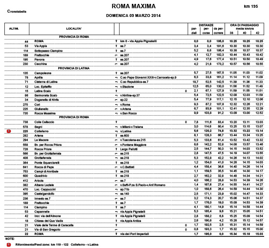 2014.03.09 ore 14,00 - Streaming Video ROMA MAXIMA (Giro del Lazio) 2014 (Ita) - Roma - Roma - 195,0 Km - 09 marzo 2014 - Elite STRADA ** Img_cr12