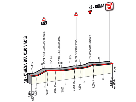 2014.03.09 ore 14,00 - Streaming Video ROMA MAXIMA (Giro del Lazio) 2014 (Ita) - Roma - Roma - 195,0 Km - 09 marzo 2014 - Elite STRADA ** Img_uk10