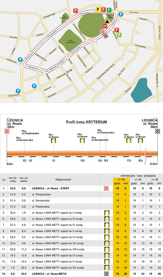 2014.05.08 ore 18,50 - Live Streaming Video SZLAKIEM GRODÓW PIASTOWSKICH 2014 (pol) (08-11 maggio 2014) - Kryterium Prologo - Legnicy-Legnicy - 32,0 km - 08 maggio 2014 - Elite STRADA** Kryter10