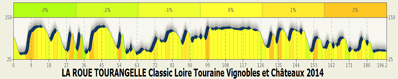 2014.04.27 ore 12,00 Live Streaming Video LA ROUE TOURANGELLE Classic Loire Touraine Vignobles et Châteaux (Fra) 2014 - Sainte-Maure-de-Touraine - Tours - 200,0 Km - 27 aprile 2014 - Elite STRADA * La_rou10
