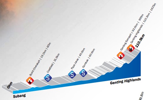 2014.03.02 - Streaming Video LE TOUR DE LANGKAWI 2014 (Mas) (27 febbraio-08 marzo) - 4a tappa - Subang - Genting Highlands - 110,9 km - 02 marzo 2014 - Elite STRADA * Le-tou13