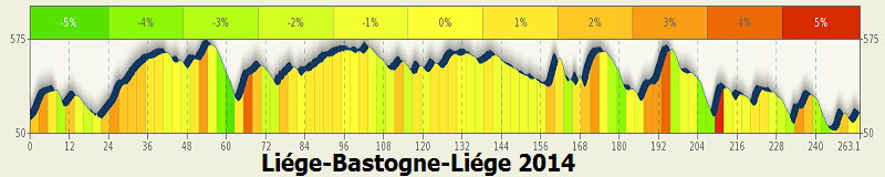 2014.04.27 ore 12,35 - Live Streaming Video LIÉGE-BASTOGNE-LIÉGE (Liegi-Bastogne-Liegi) 2014 (Bel) - Liége-Ans - 263,0 km - 27 aprile 2014 - Elite STRADA ** Liage-13