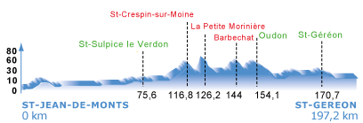 2014.04.08 ore 18,30 - Streaming Video CIRCUIT CYCLISTE DE LA SARTHE - Pays de la Loire 2014 (Fra) (08-11 aprile 2014) - 1a tappa - Saint-Jean de Monts - Saint-Géréon - 197,2 km - 08 aprile 2014 - Elite STRADA * Maxi_210