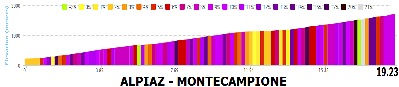 italia - Giro d'Italia 2014 - 15a tappa - Valdengo-Plan di Montecampione - 225,0 km (25 maggio 2014) Montec10