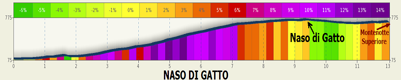 italia - Giro d'Italia 2014 - 11a tappa - Collecchio-Savona - 249,0 km (21 maggio 2014) Naso_d10