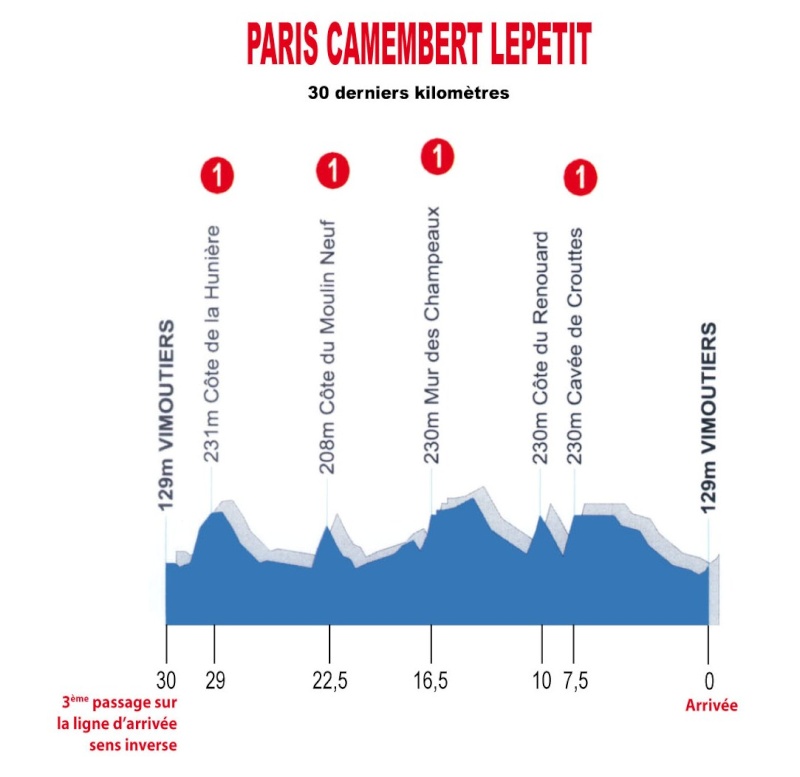 2014.04.15 ore 11,30 - Streaming Video PARIS-CAMEMBERT 2014 (Fra) - Magnanville-Vimoutiers  - 210,0 Km - 15 aprile 2014 - Elite STRADA * Paris-13