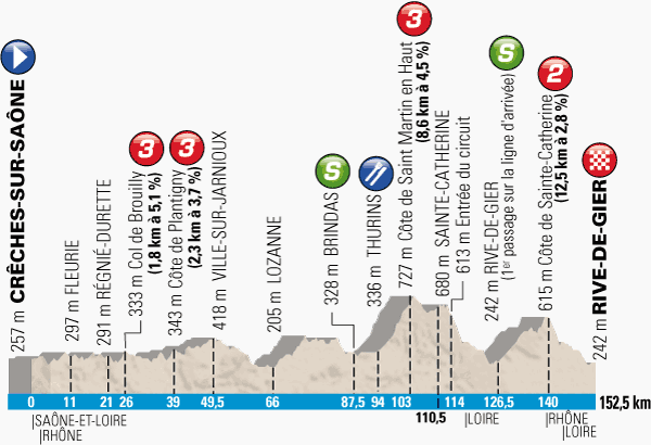 2014.03.13 ore 15,00 - Streaming Video PARIS-NICE 2014 (Fra) (09-16 marzo) - 5a tappa - Crèche-sur-Saône - Rive-de-Gier - 152,5 km - 13 marzo 2014 - Elite STRADA ** Paris-14