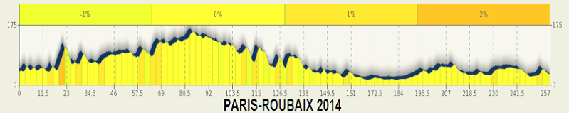 Paris-Roubaix (Parigi-Roubaix) 2014 (13 aprile 2014) Paris_11