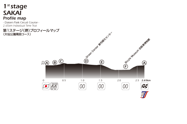 2014.05.18 - Highlights Streaming Video TOUR OF JAPAN 2014 (Jap) (18-25 maggio 2014) - Prologo - Sakai-Sakai (Cronometro Individuale) - 2,65 Km - 18 maggio 2014 - Elite CRONO * Profil10