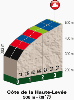 2014.04.27 ore 12,35 - Live Streaming Video LIÉGE-BASTOGNE-LIÉGE (Liegi-Bastogne-Liegi) 2014 (Bel) - Liége-Ans - 263,0 km - 27 aprile 2014 - Elite STRADA ** Profil24