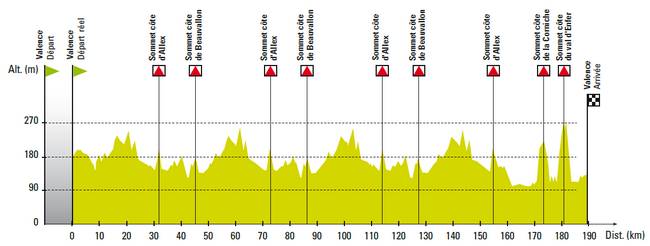 2014 - 2014.03.02 ore 15,20 - Streaming Video VALENCE DRÔME CLASSIC 2014 (Fra) - Valence - Valence - 189,0 Km - 02 marzo 2014 - Elite STRADA ** Profil30