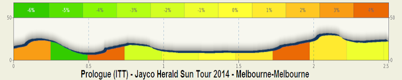 2014 - 2014.02.05 - Streaming Video JAYCO HERALD SUN TOUR 2014 (Aus) (5-9 febbraio) - Prologo - Birrarung Marr - SouthBank (CronoPrologo) - 2,5 Km - 05 febbraio 2014 - Elite CRONO ** Prolog10