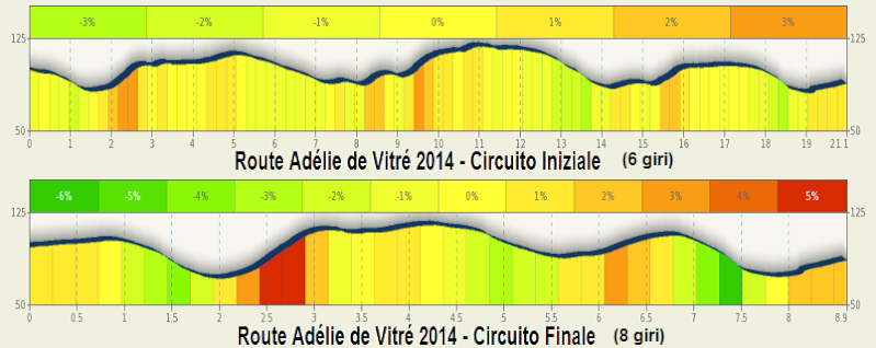 2014.04.04 ore 13,15 - Streaming Video ROUTE ADÉLIE DE VITRÉ 2014 (Fra) - Vitré – Vitré - 197,8 Km - 03 aprile 2014 - Elite STRADA Route_11