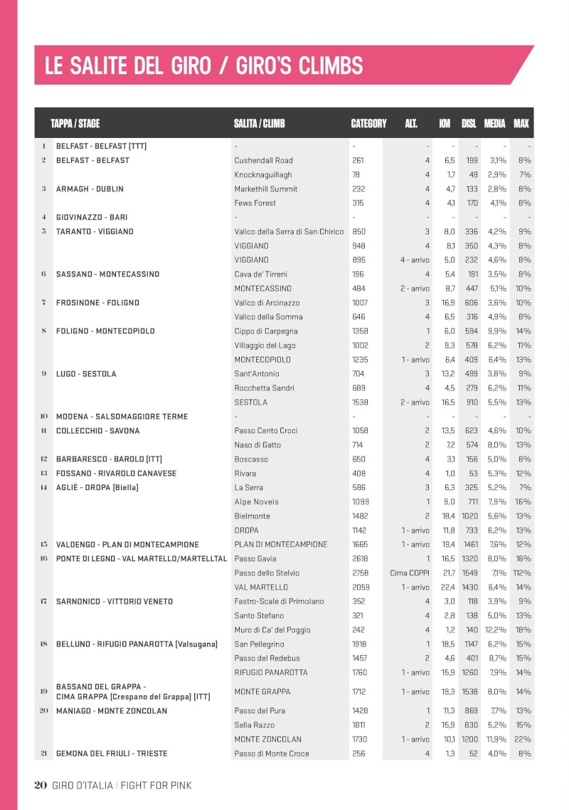 2014.05.31 ore 14,00 - Live Streaming Video GIRO D'ITALIA 2014 (Ita) - 20a tappa - Maniago-Monte Zoncolan - 167,0 km - 31 maggio 2014 - Elite STRADA * Salite10