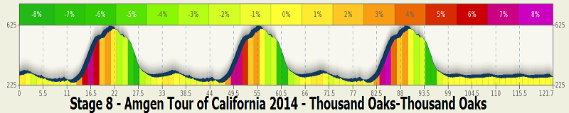 2014.05.18 ore 19,00 - Live Streaming Video AMGEN TOUR OF CALIFORNIA 2014 (Usa) (11-18 maggio 2014) - 8a tappa - Thousand Oaks - Thousand Oaks - 135.2 km  - 18 maggio 2014 - Elite STRADA * Stage120