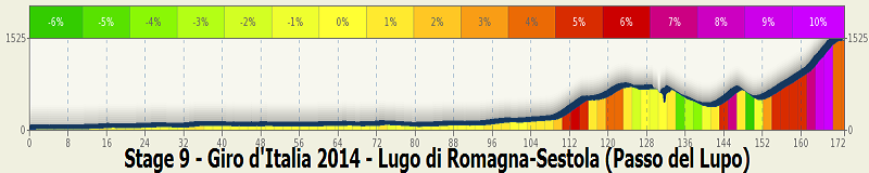 italia - Giro d'Italia 2014 - 9a tappa - Lugo-Sestola - 172,0 km (18 maggio 2014) Stage121