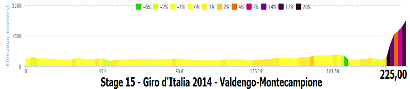 italia - Giro d'Italia 2014 - 15a tappa - Valdengo-Plan di Montecampione - 225,0 km (25 maggio 2014) Stage130