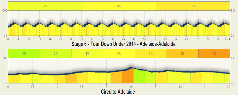 2014 - 2014.01.26 ore 02,30 - Video SANTOS TOUR DOWN UNDER 2014 (Aus) (19-26 gennaio) - 6a tappa - Adelaide-Adelaide (Circuit) - 85,5 Km - 26 gennaio 2014 - Elite STRADA * Stage_18