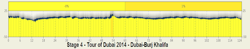 2014 - 2014.02.08 ore 11,00 - Streaming Video TOUR OF DUBAI 2014 (Uae) (5-8 febbraio) - 4a tappa - Dubai-Burj Khalifa - 124,0 Km - 08 febbraio 2014 - Elite STRADA * Stage_31