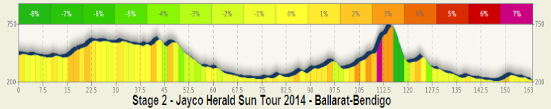 2014 - 2014.02.07 - Streaming Video JAYCO HERALD SUN TOUR 2014 (Aus) (5-9 febbraio) - 2a tappa - Ballarat - Bendigo - 165,0 Km - 06 febbraio 2014 - Elite STRADA ** Stage_35