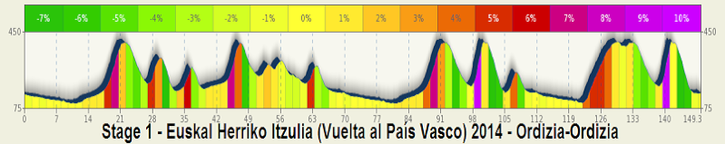vasco -  Euskal Herriko Itzulia (Vuelta País Vasco) 2014 (7-12 aprile 2014) Stage_47