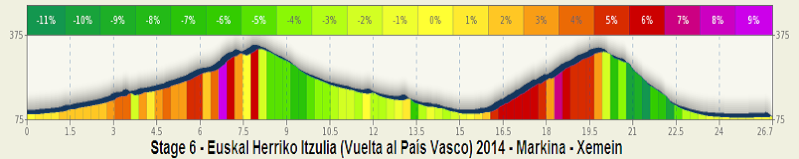 vasco -  Euskal Herriko Itzulia (Vuelta País Vasco) 2014 (7-12 aprile 2014) - Pagina 3 Stage_53