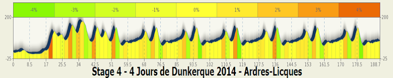 2014.05.10 ore 15,45 - Live Streaming Video 4 JOURS DE DUNKERQUE (Tour du Nord-Pas-de-Calais) 2014 (Fra) (07-11 maggio 2014) - 4a tappa - Ardres - Licques - 189,0 km - 10 maggio 2014 - Elite STRADA ** Stage_91