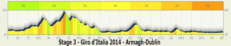 italia - Giro d'Italia 2014 - 3a tappa - Armagh-Dublino - 187,0 km (11 maggio 2014) Stage_93