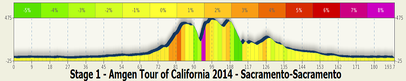 2014.05.11 ore 23,00 - Live Streaming Video AMGEN TOUR OF CALIFORNIA 2014 (Usa) (11-18 maggio 2014) - 1a tappa - Sacramento - Sacramento - 198,0 km - 11 maggio 2014 - Elite STRADA ** Stage_99