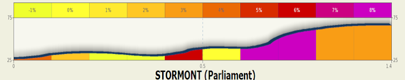 2014.05.09 ore 17,30 - Live Streaming Video GIRO D'ITALIA 2014 (Ita) (07-11 maggio 2014) - 1a tappa - Belfast-Belfast (Cronometro a Squadre) - 21,7 km - 08 maggio 2014 - Elite CRONO * Stormo10